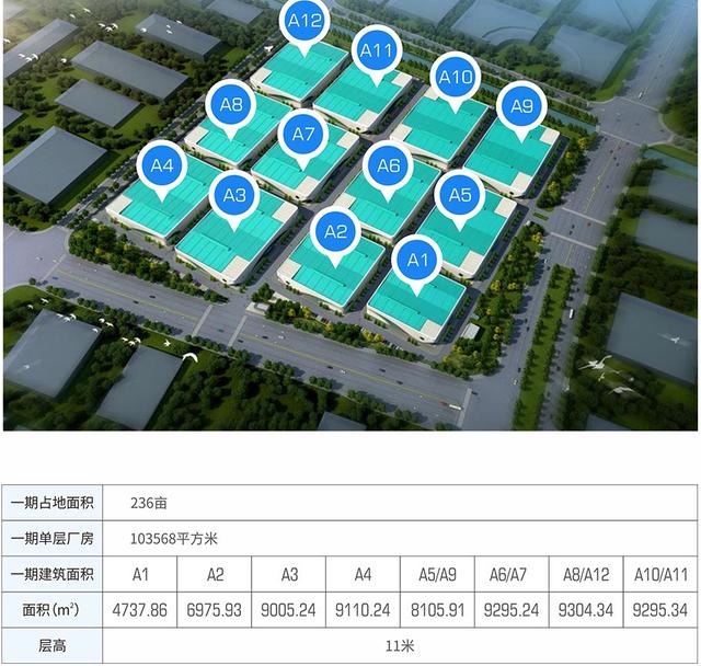 肇庆新区5G时代智慧园——高端制造业集聚地